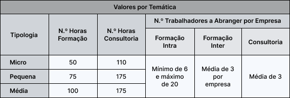 tabela carga horária